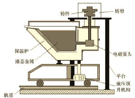 镁合金轮毂低压铸造工艺的现状与发展趋向