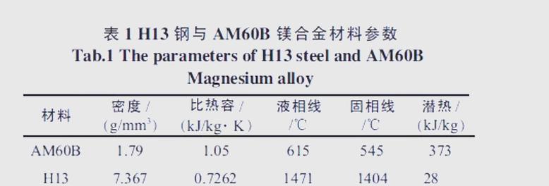 镁合金轮毂轻量化生产的工艺设计与优化